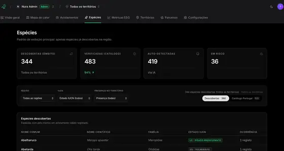 Ecrã de espécies da Nura